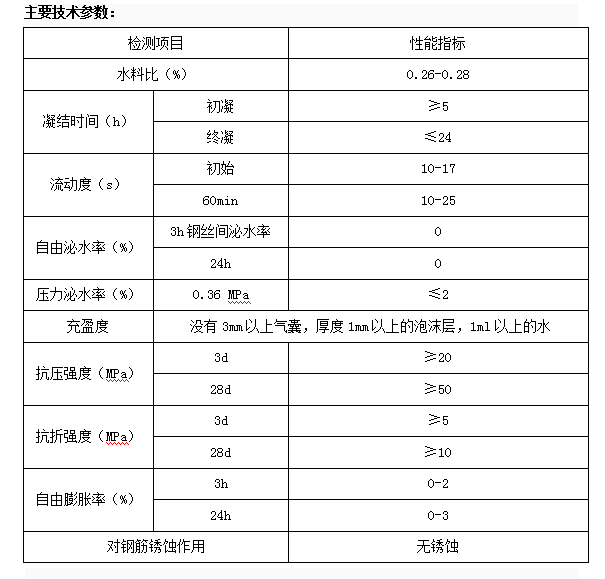 公路預(yù)應(yīng)力孔道壓漿料(圖2)